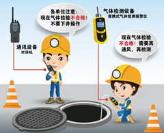 惠民有限空间操作说明
